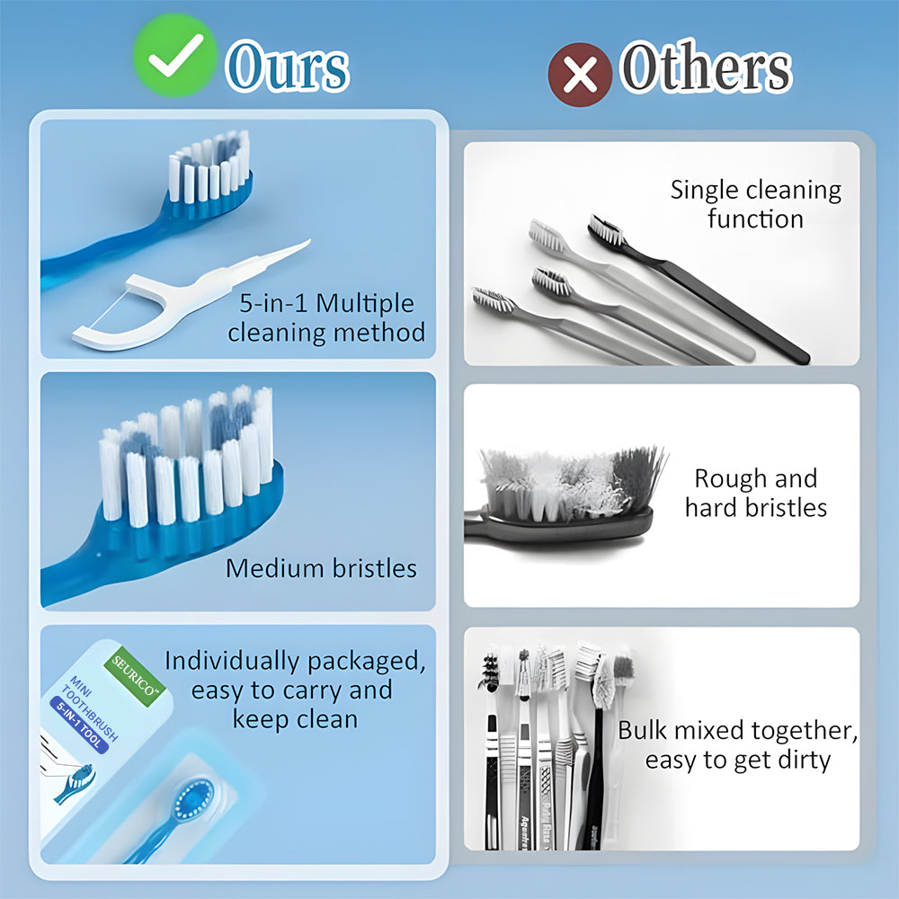 Seurico™ 5-in-1 Portable Eco Toothbrush