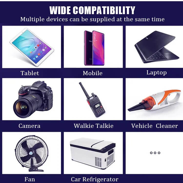 Negusy™ Premium Car Power Converter - Charge Laptop/CPAP/Devices On-The-Go