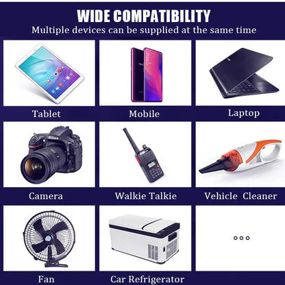 Negusy™ Premium Car Power Converter - Charge Laptop/CPAP/Devices On-The-Go
