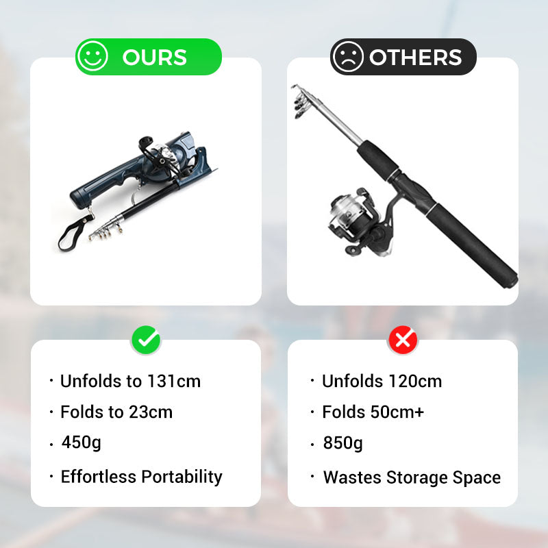 Odeiun™ Foldable Fishing Rod with Integrated Reel
