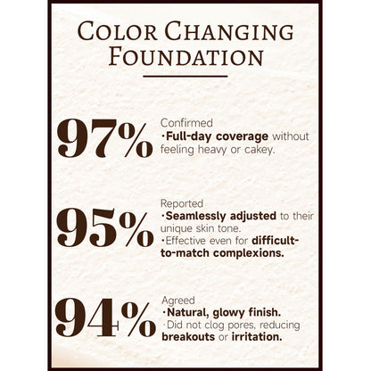 🔥 4 In 1 Color Changing Foundation: Instant Skin Match, SPF 50 Protection & Anti-Aging Power
