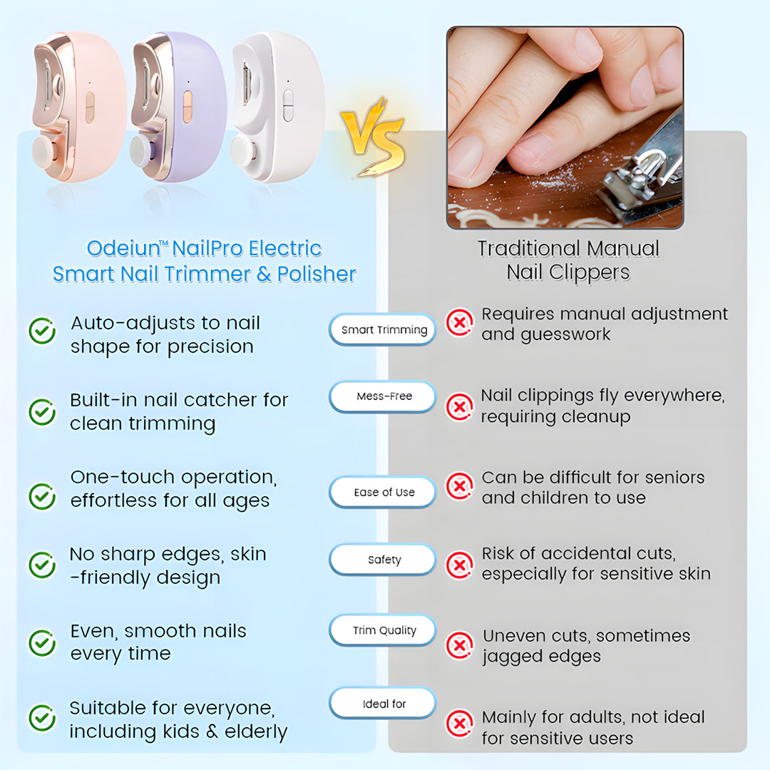 Odeiun™ Electric Smart Nail Trimmer & Polisher