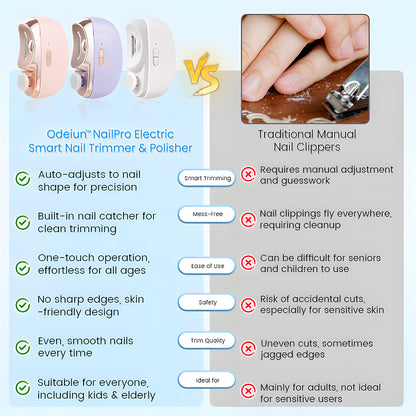 Odeiun™ Electric Smart Nail Trimmer & Polisher