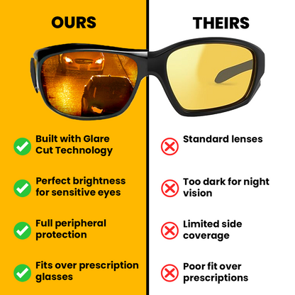 NightVue Polarized Headlight Glasses